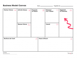 Business Model Canvas - Beople